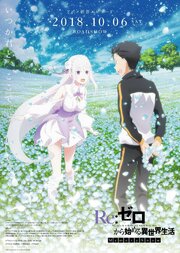 Re:Zero. Жизнь с нуля в другом мире: Снежные воспоминания - лучший фильм в фильмографии Ёсихито Микамо